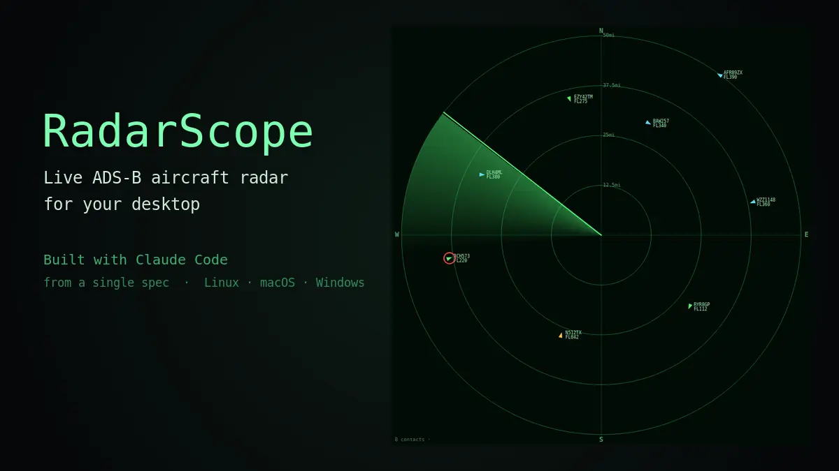 RadarScope: a circular phosphor-green PPI radar display on a near-black background, with concentric range rings labelled in miles, a rotating sweep with a fading afterglow wedge, and aircraft plotted as triangular blips labelled with callsign and flight level.